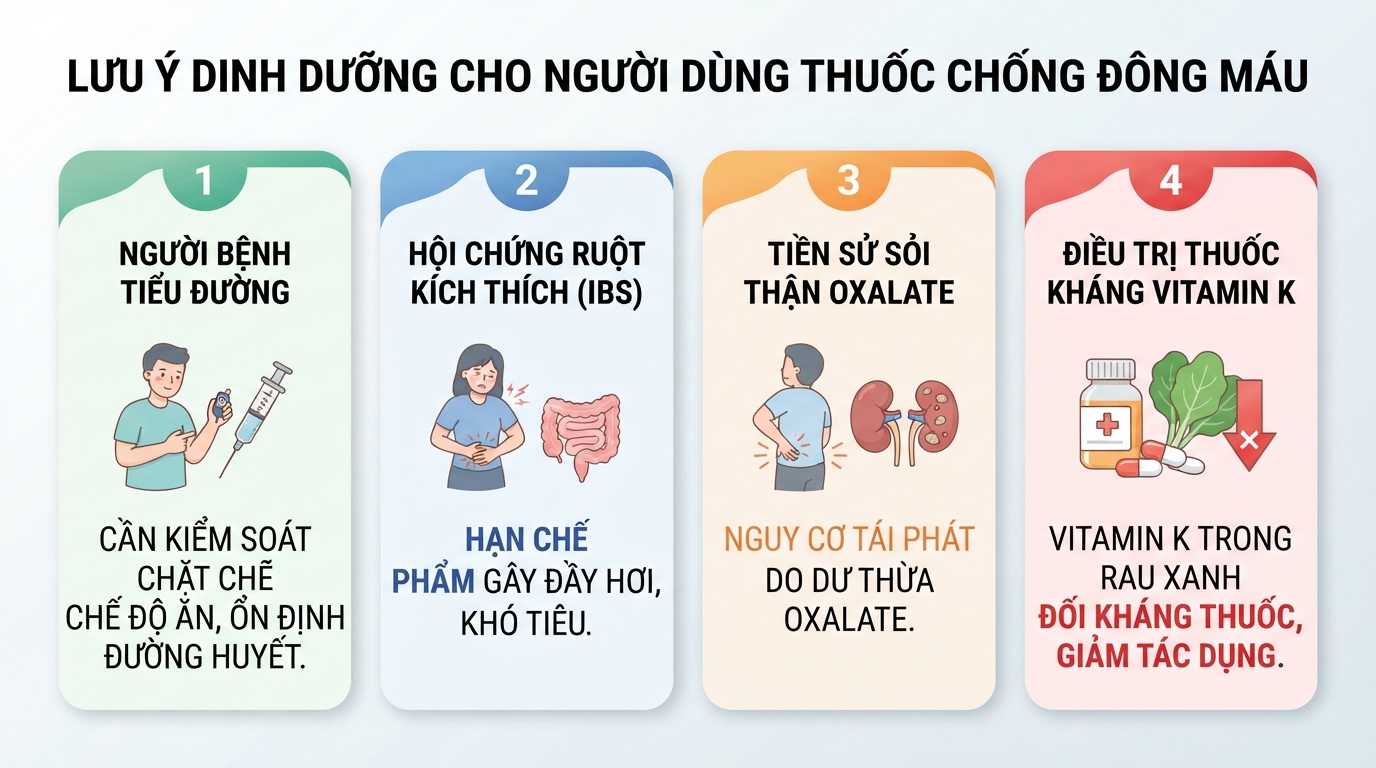 Người dùng thuốc chống đông máu nên hạn chế rau xanh đậm chứa vitamin K.