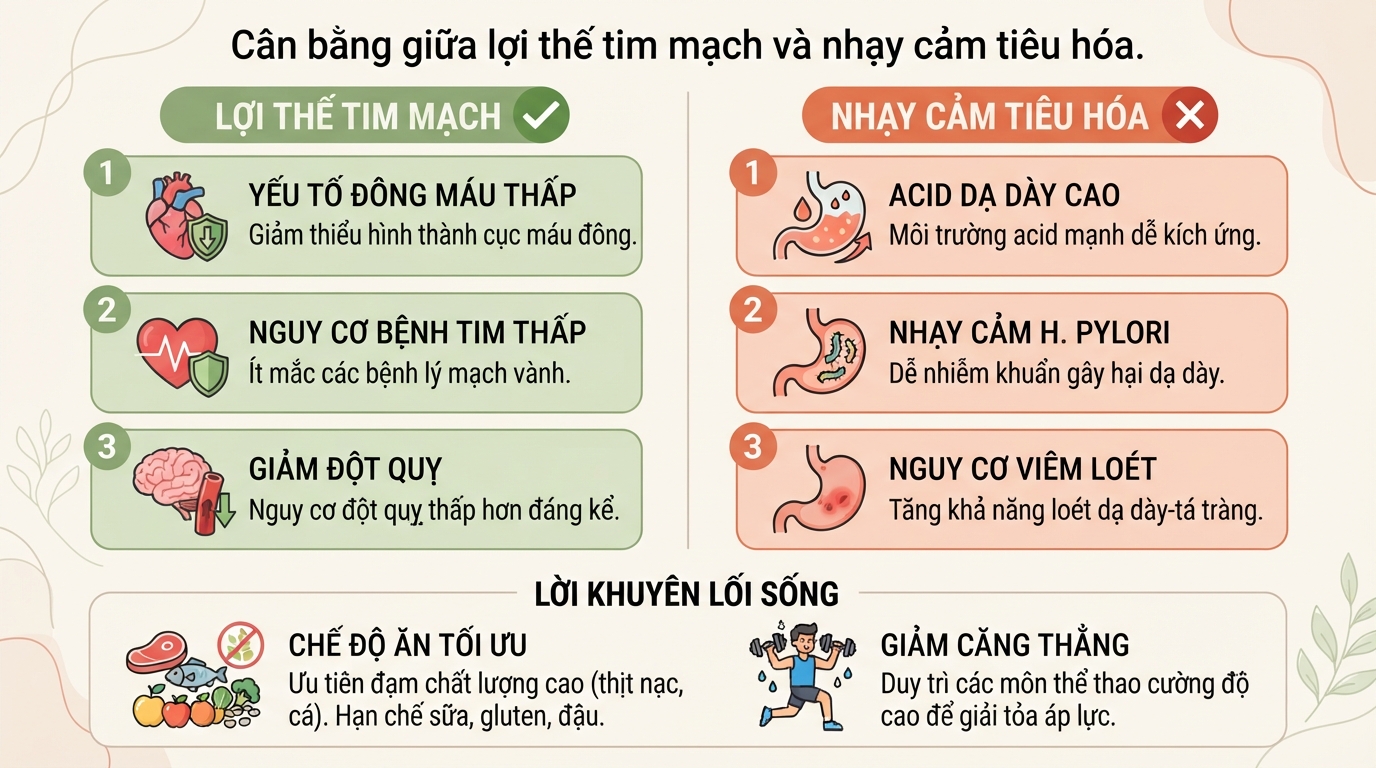 Nhóm máu O: Đặc điểm, di truyền và nguyên tắc truyền máu