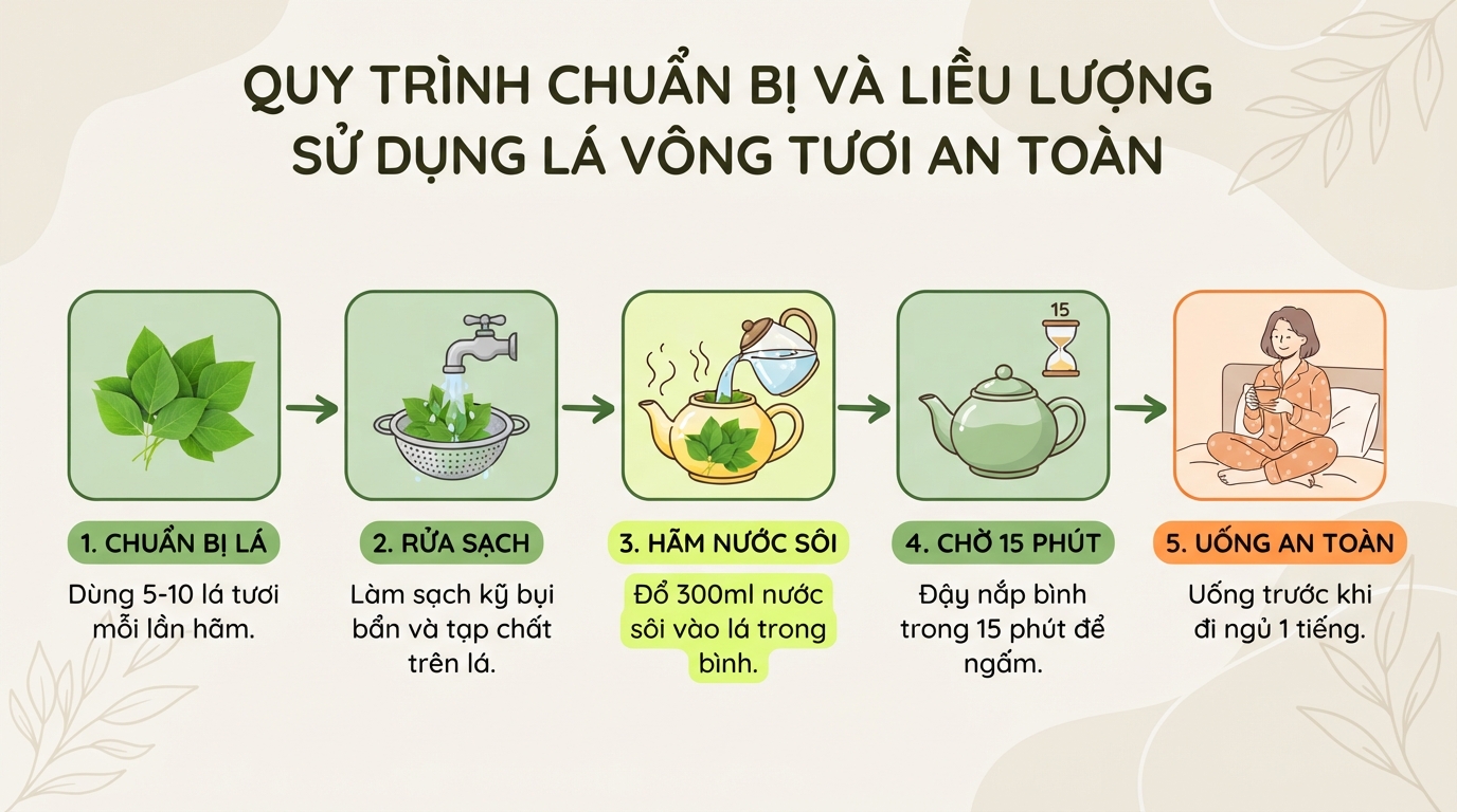 Quy trình chuẩn bị và liều lượng sử dụng lá vông tươi an toàn.