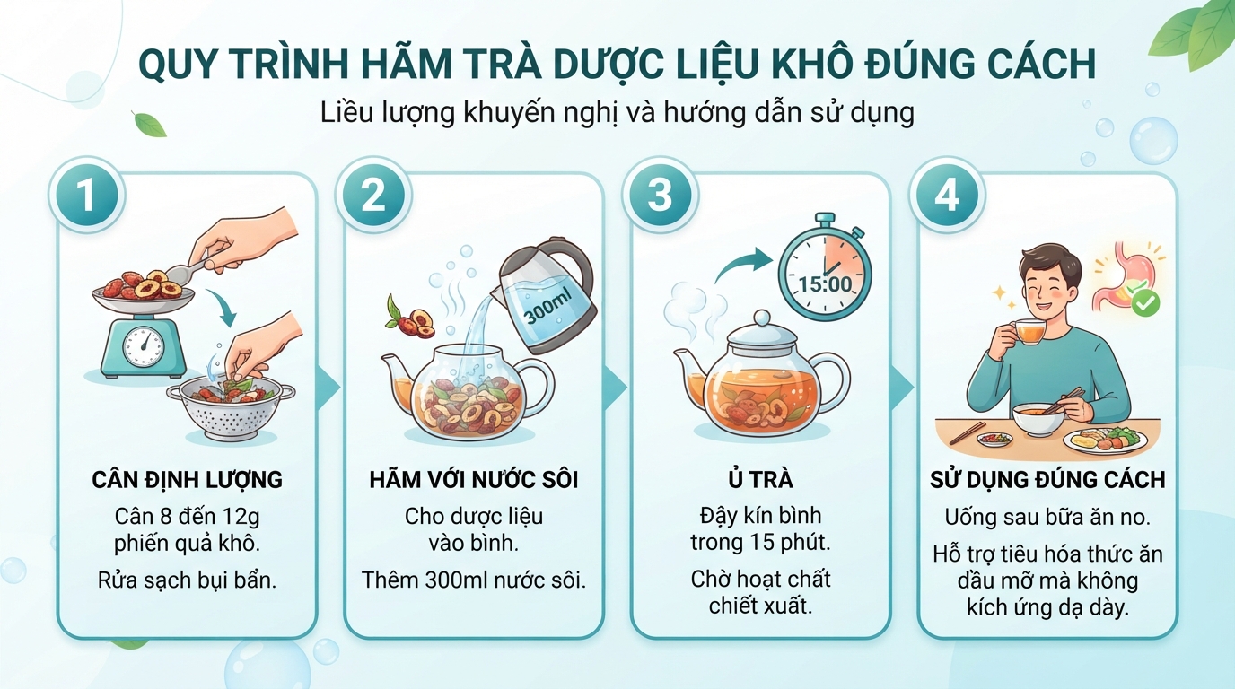 Quy trình hãm trà dược liệu khô đúng cách và đúng liều lượng khuyến nghị.