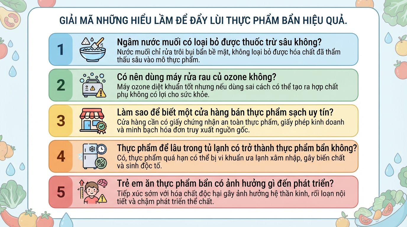 Thực phẩm bẩn là gì? Tác hại và cách nhận biết thực phẩm an toàn