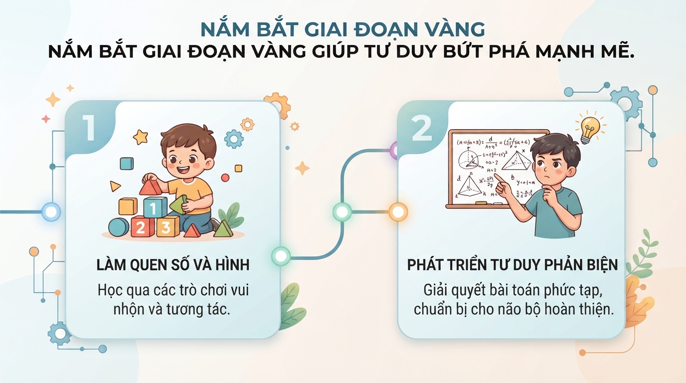 Toán tư duy là gì? Lợi ích và cách rèn luyện cho bé