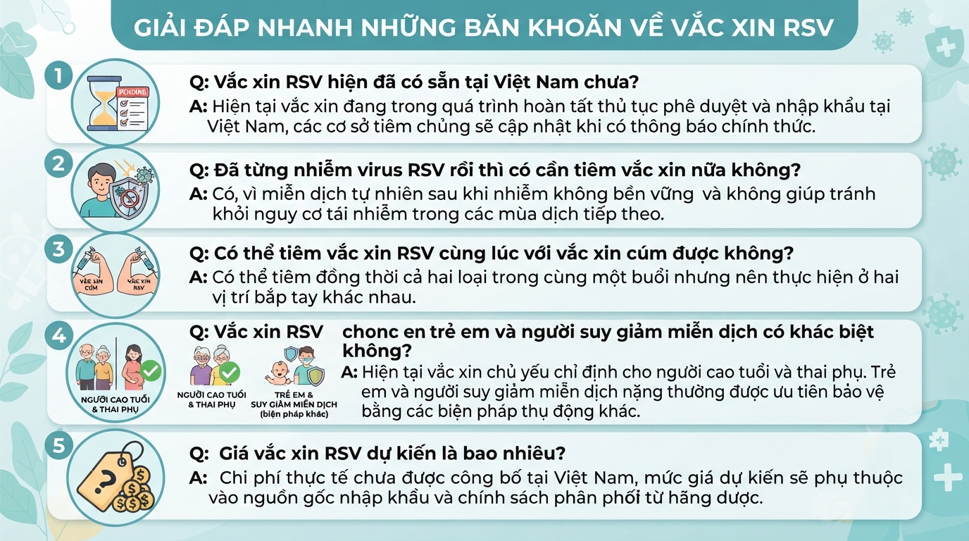 Vắc xin RSV là gì? Đối tượng nên tiêm và lịch tiêm phòng