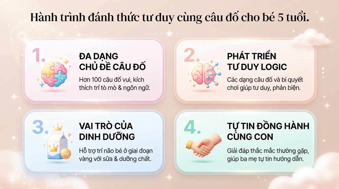 100+ Câu đố cho bé 5 tuổi giúp con phát triển trí tuệ và tư duy
