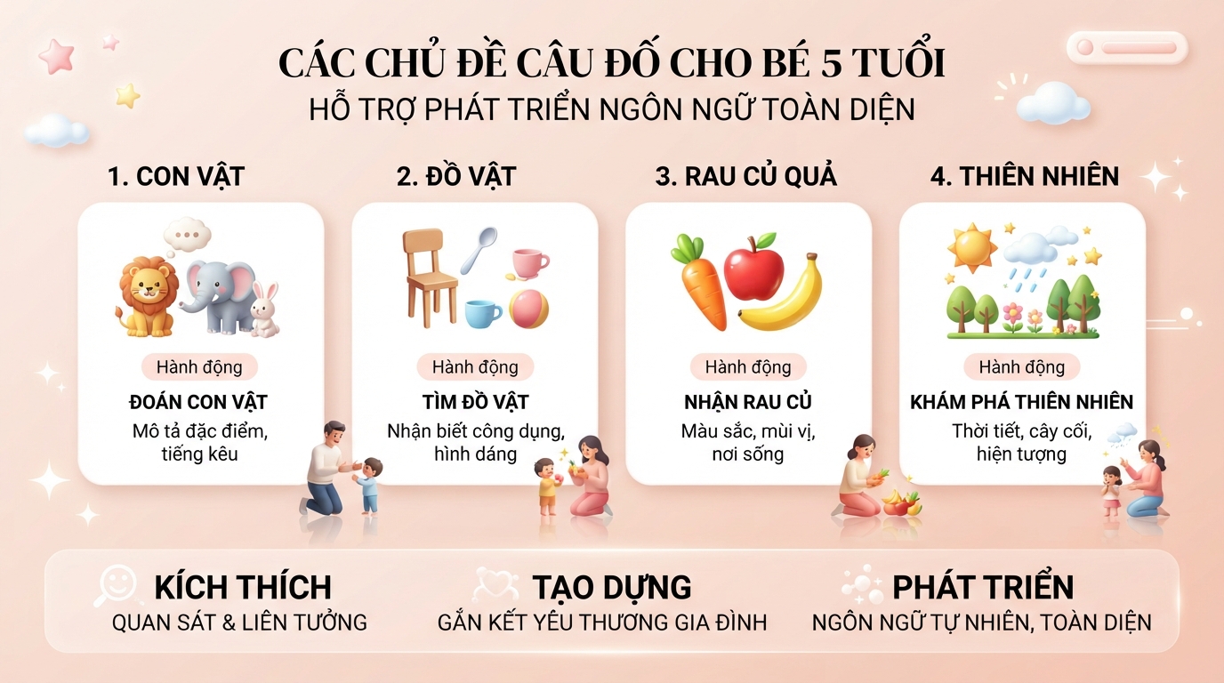 Các chủ đề câu đố cho bé 5 tuổi hỗ trợ phát triển ngôn ngữ toàn diện. Các chủ đề câu đố cho bé 5 tuổi hỗ trợ phát triển ngôn ngữ toàn diện.