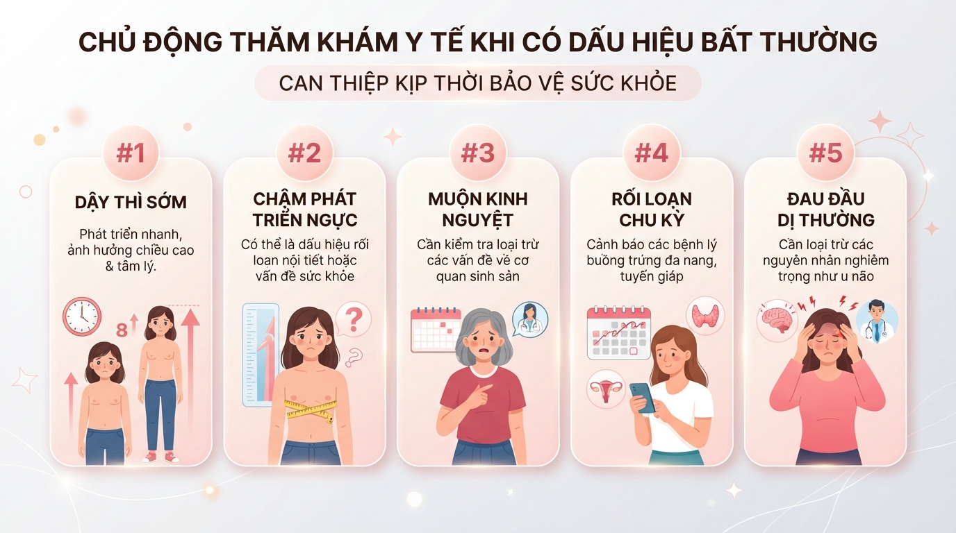 Chủ động thăm khám y tế khi phát hiện bất thường giúp can thiệp kịp thời bảo vệ sức khỏe. Chủ động thăm khám y tế khi phát hiện bất thường giúp can thiệp kịp thời bảo vệ sức khỏe.
