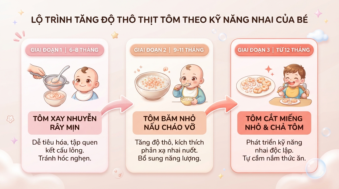 Độ thô của thịt tôm cần tăng dần theo từng mốc phát triển kỹ năng nhai.