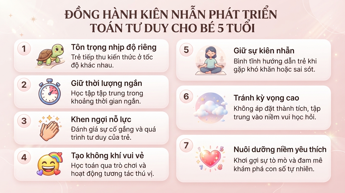Toán tư duy cho bé 5 tuổi là gì? Lợi ích, các phương pháp và hướng dẫn bài học