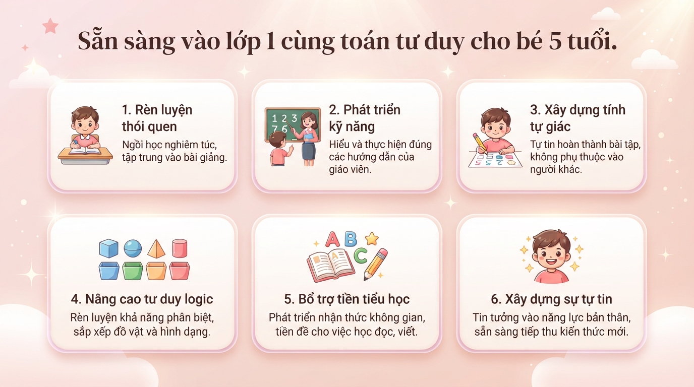 Toán tư duy cho bé 5 tuổi là gì? Lợi ích, các phương pháp và hướng dẫn bài học