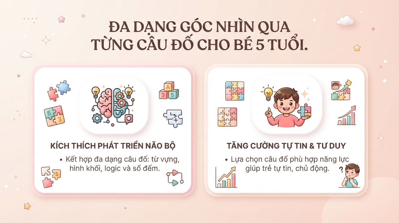 100+ Câu đố cho bé 5 tuổi giúp con phát triển trí tuệ và tư duy