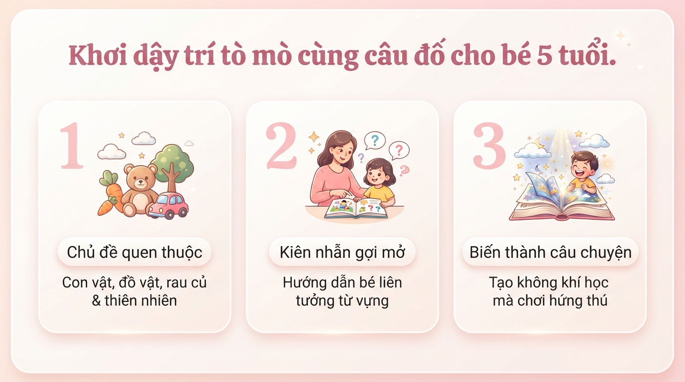100+ Câu đố cho bé 5 tuổi giúp con phát triển trí tuệ và tư duy