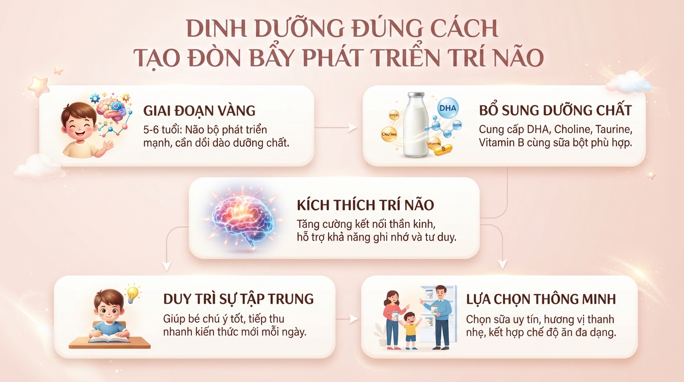 Tuyển tập thơ cho bé 5 6 tuổi hay, giúp phát triển trí não cho trẻ