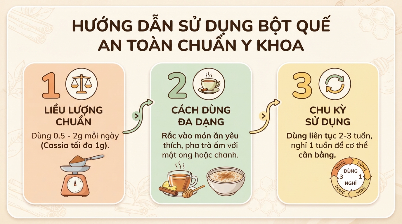 Bột quế: Tác dụng, cách dùng và lưu ý an toàn