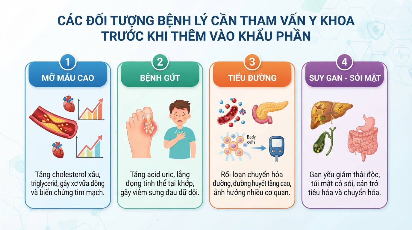 Các đối tượng bệnh lý cần tham vấn y khoa trước khi thêm vào khẩu phần.