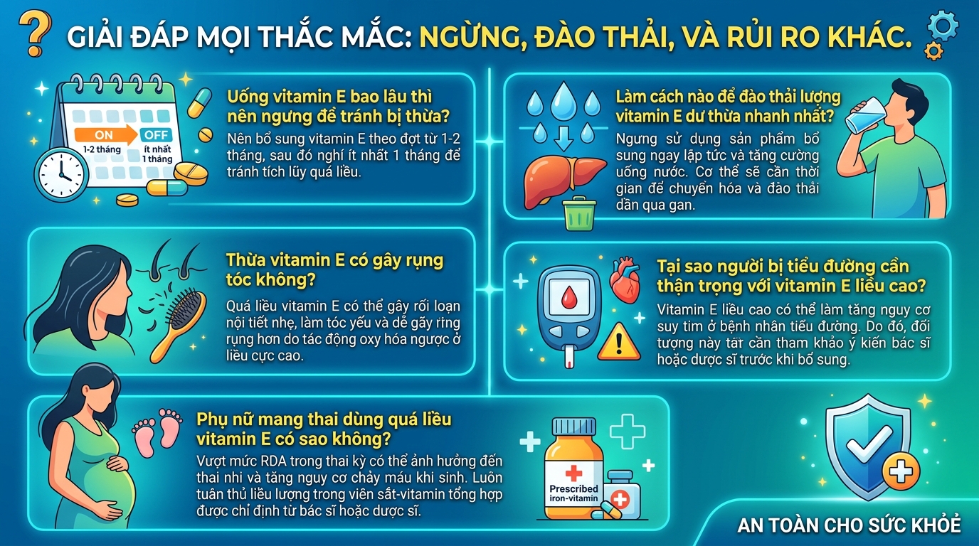 Thừa vitamin E: Dấu hiệu, tác hại và giới hạn liều dùng phù hợp