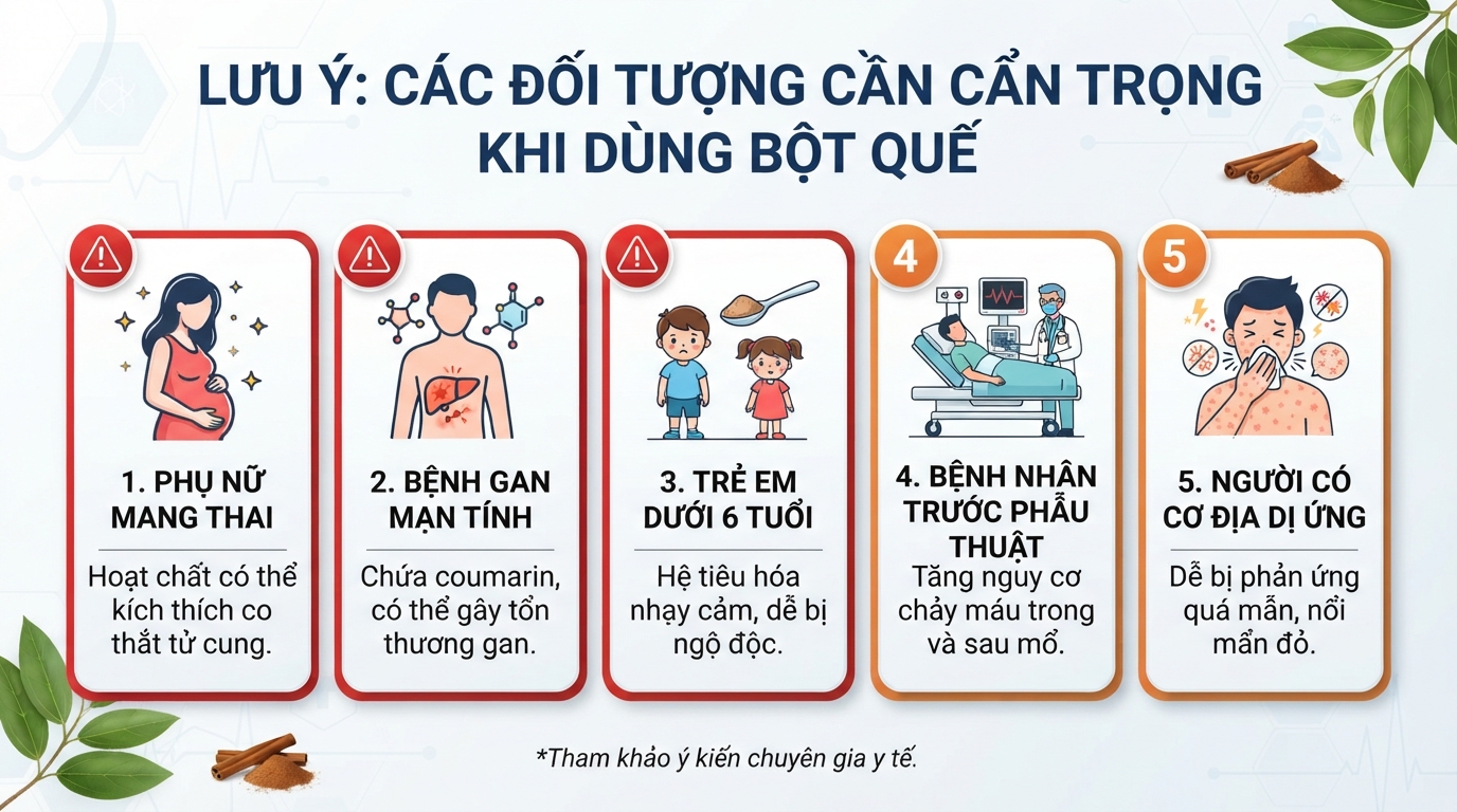 Hoạt chất trong quế có thể kích thích co bóp tử cung hoặc gây chảy máu.