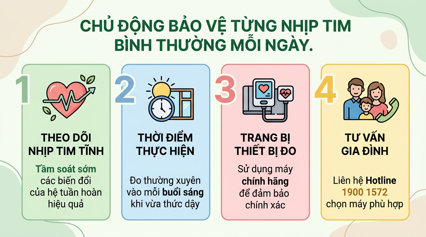 Nhịp tim bình thường là bao nhiêu? Cách đo và theo dõi chuẩn tại nhà