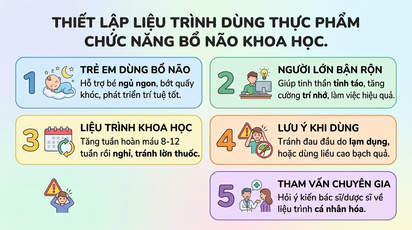 Suy giảm trí nhớ: Nguyên nhân sinh học và giải pháp cải thiện bền vững