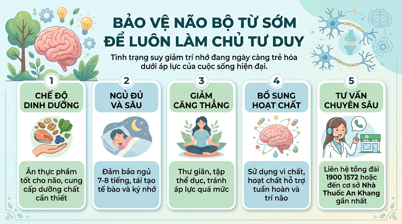 Suy giảm trí nhớ: Nguyên nhân sinh học và giải pháp cải thiện bền vững