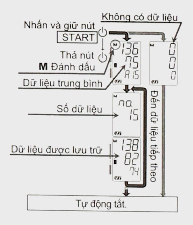 Máy đo huyết áp AND UA 611 PLUS