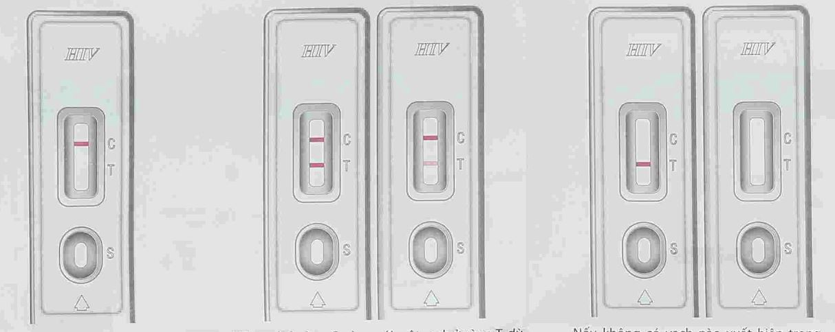 Bộ xét nghiệm HIV CheckNOW