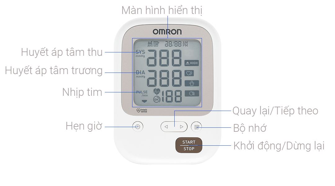 Hướng dẫn đọc kết quả đo