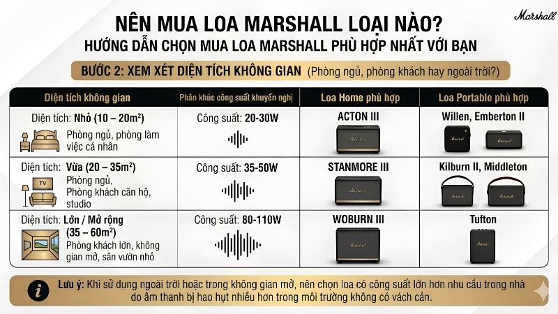 Xem xét diện tích không gian
