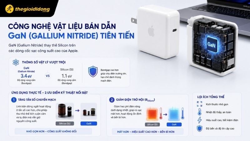 Cấu trúc bảng mạch bán dẫn GaN bên trong củ sạc Apple thế hệ mới giúp tăng hiệu suất sạc