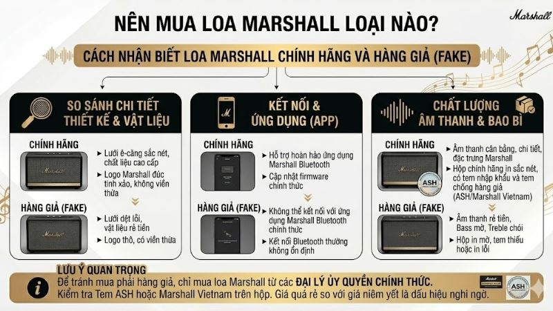 Cách nhận biết Loa Marshall chính hãng và hàng giả