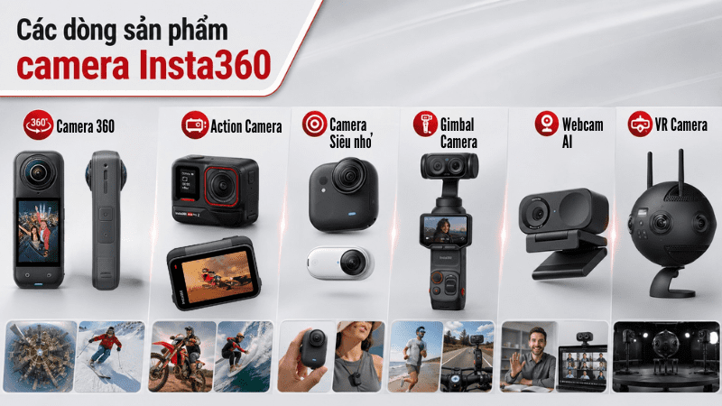 Các dòng camera Insta360