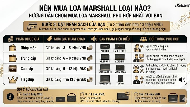 Đặt ngân sách của bạn (Từ 4 triệu đến hơn 15 triệu)
