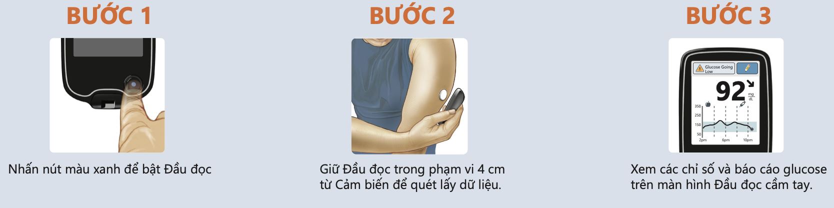 Đầu đọc đường huyết cầm tay Abbott Freestyle Libre