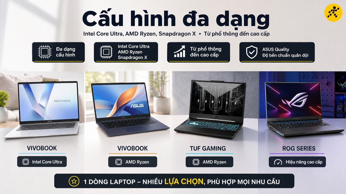Các mẫu laptop ASUS với cấu hình đa dạng: Vivobook chip Intel Core Ultra, Vivobook chip AMD Ryzen, TUF Gaming chip AMD Ryzen và ROG Series hiệu năng cao cấp.