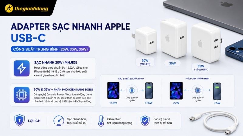 Các dòng củ sạc nhanh Apple USB-C 20W, 30W và 35W hai cổng thông minh