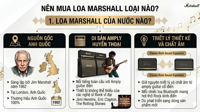 Loa Marshall là thương hiệu đến từ Anh Quốc