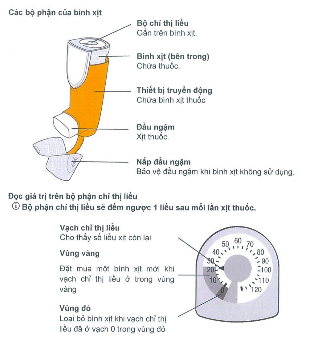 Breztri Aerosphere 160/7.2/5mcg