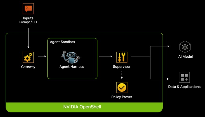 Nvidia Openshell