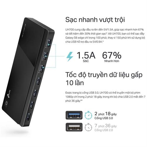 Hub chuyển đổi USB 7 in 1 TP-Link UH700 Màu Đen