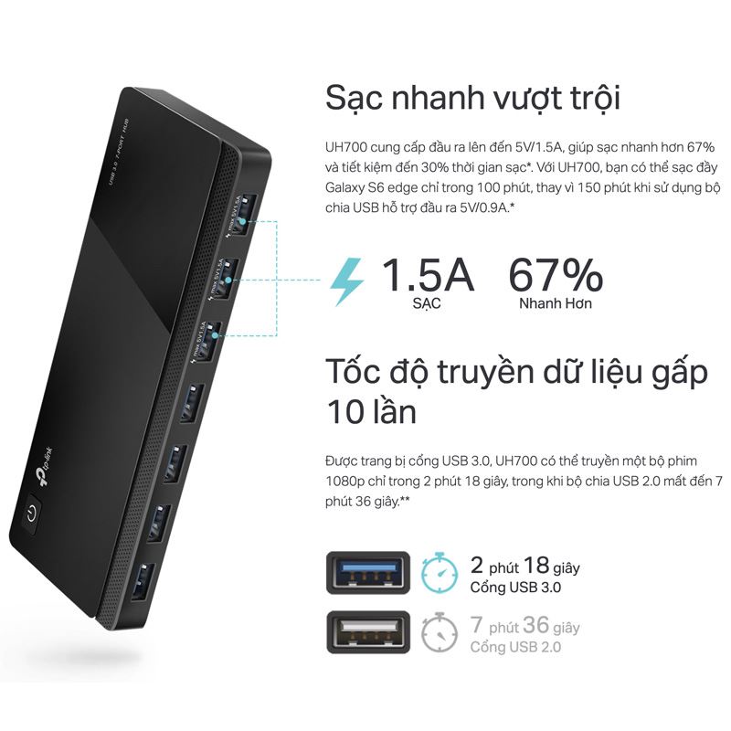 Tốc độ truyền dữ liệu