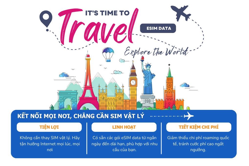 eSIM du lịch Airalo Asia 1GB/7 Ngày - 2
