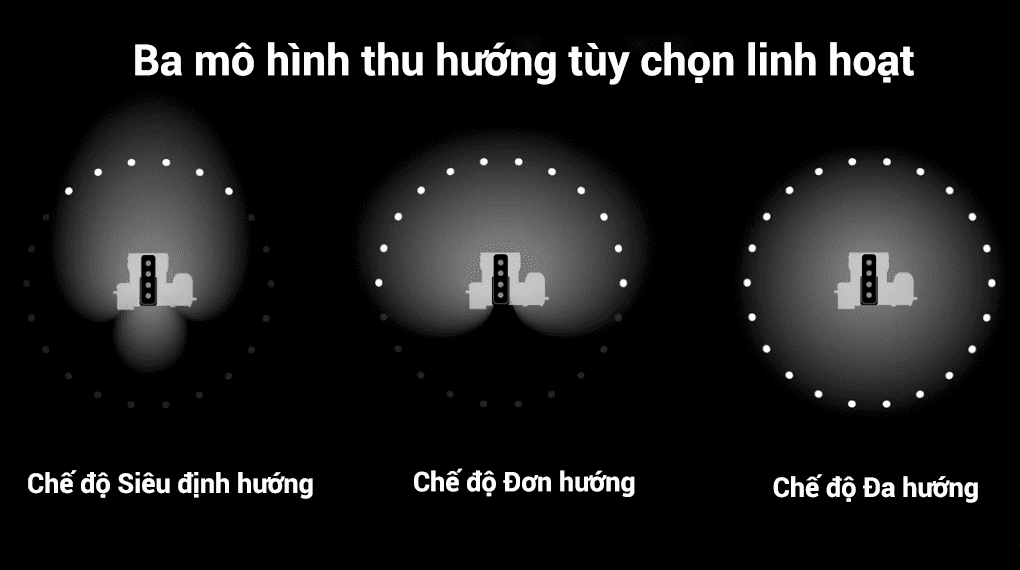 Sony ECM-B10 xử lý tín hiệu số thông minh, hỗ trợ nhiều chế độ thu âm linh hoạt Sony ECM-B10 xử lý tín hiệu số thông minh, hỗ trợ nhiều chế độ thu âm linh hoạt