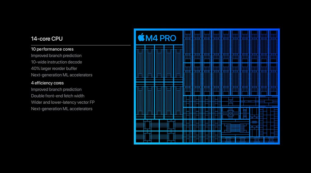 Apple Macbook Pro 14 inch M4 Pro 24GB/512GB - Chip M4 Pro