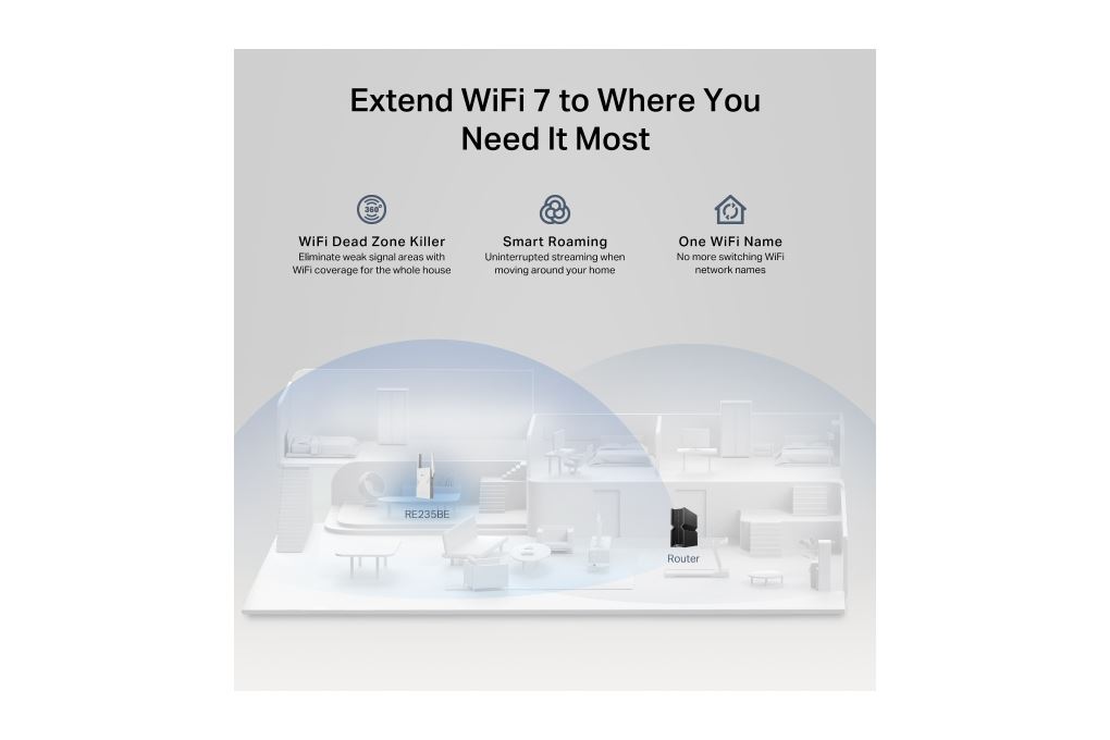 Router Wifi 7 TP-Link RE235BE Màu Trắng