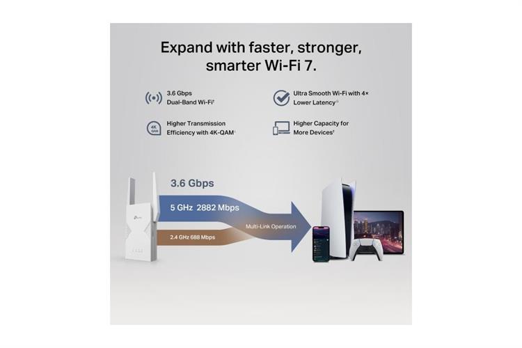 Router Wifi 7 TP-Link RE235BE Màu Trắng