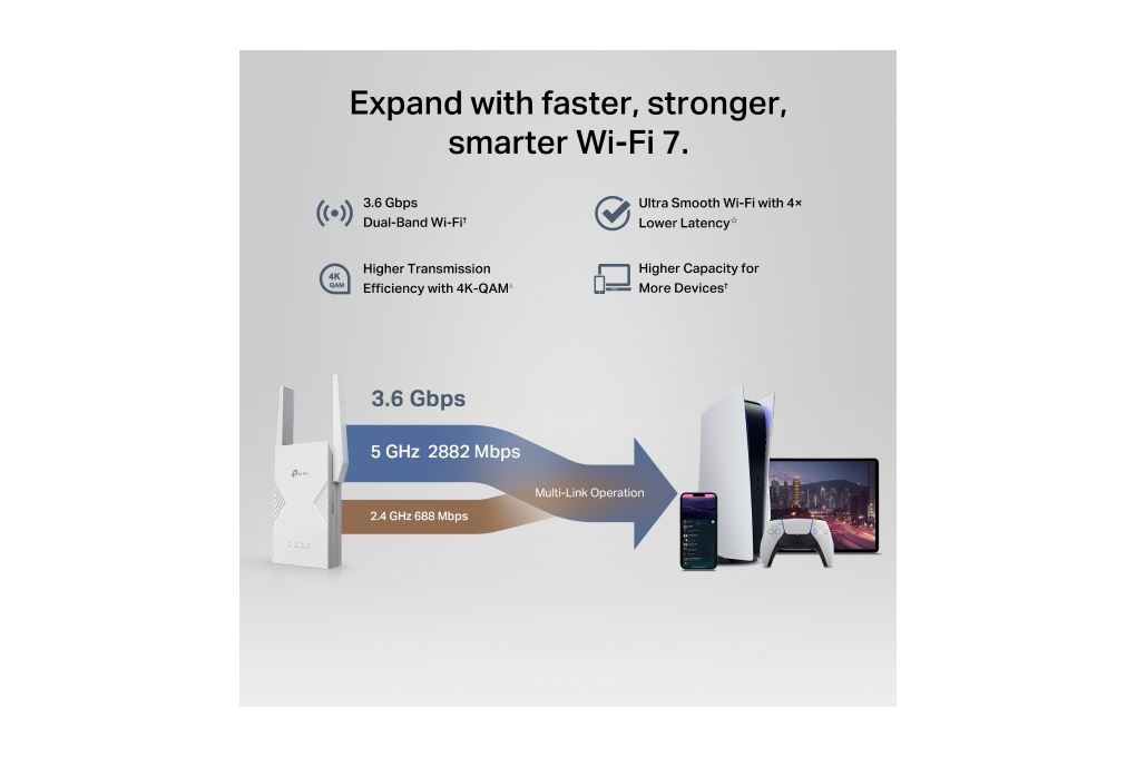 Router Wifi 7 TP-Link RE235BE Màu Trắng