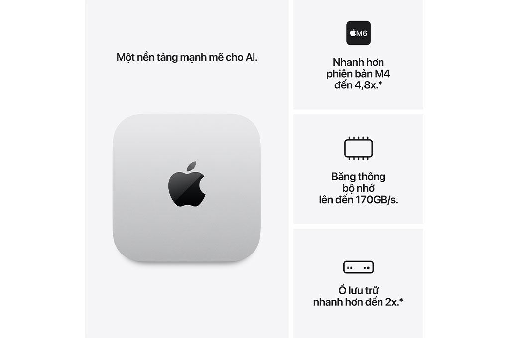 Mac mini M6 32GB/1TB Màu Bạc