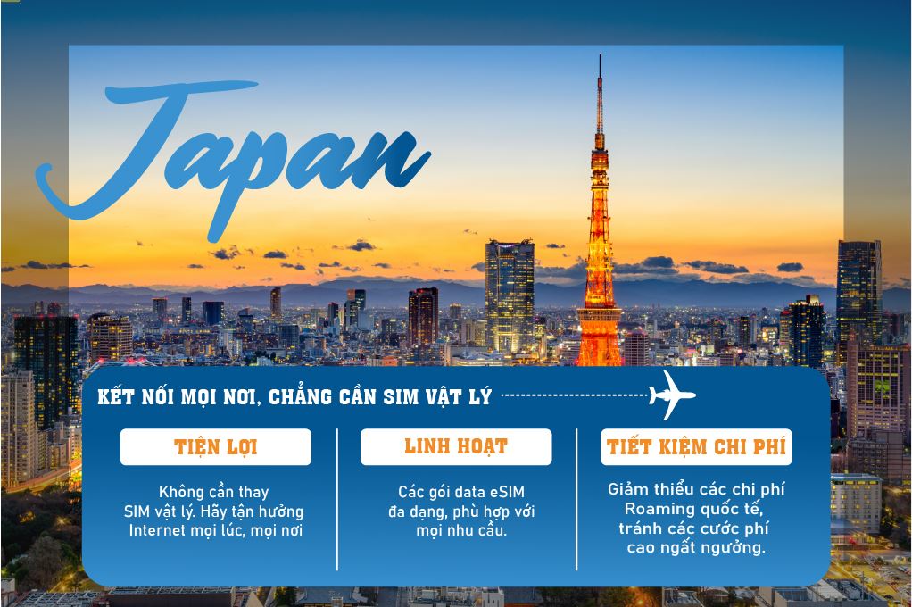 eSIM du lịch Bluecom Japan 8GB/15 Ngày