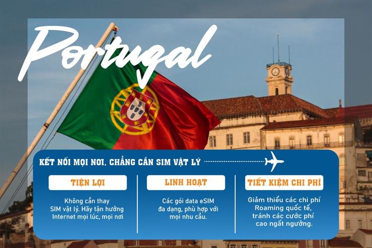 eSIM du lịch Bluecom Portugal 1GB/7 Ngày