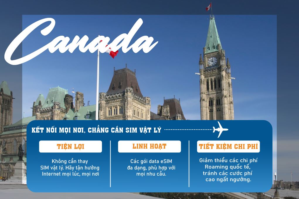 eSIM du lịch Bluecom Canada 1GB/7 Ngày