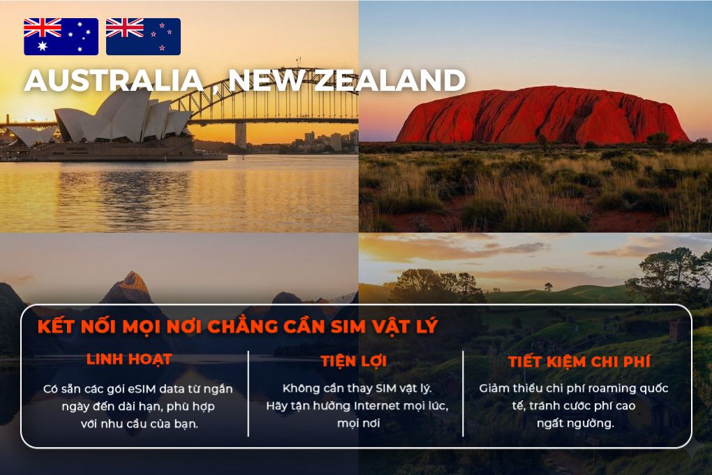 eSIM du lịch Bluecom Australia - New Zealand 3GB/10 Ngày